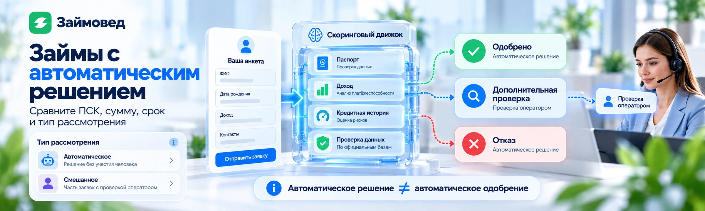 Займы с автоматическим решением — проверка автоматического скоринга МФО
