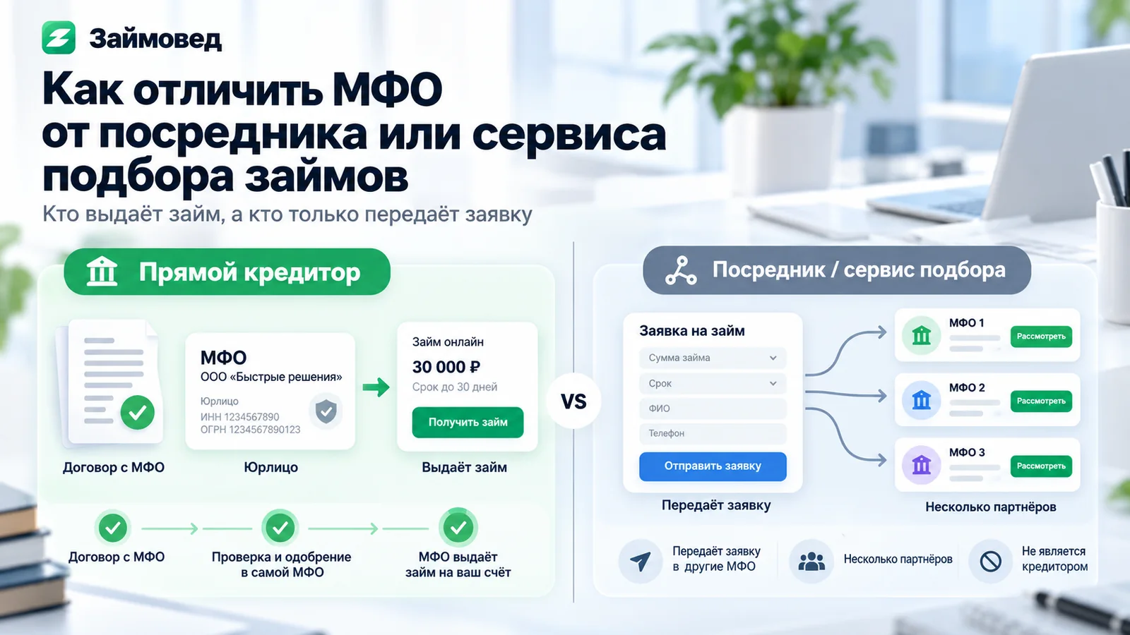 Как отличить МФО от посредника или сервиса подбора займов